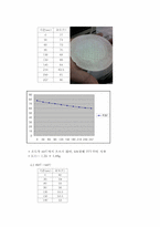 [반응현상실험] 결정화결과-3