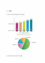 음식물 쓰레기방법과 기술-2