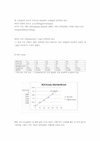 [생화학 실험] Brad for assay 와 BCA assay를 이용한 단백질 정량-5