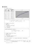 [반응현상실험] 액체기체확산-5