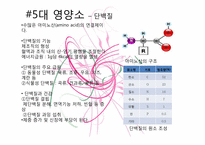 생확속의 건강과 화학-15
