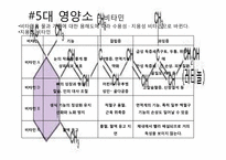 생확속의 건강과 화학-17