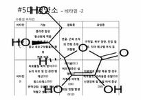 생확속의 건강과 화학-18