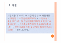 [민사소송법] 소제기에 대한 법원의 조치-3
