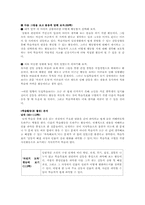 [국어교재 연구] 천재(노) 3단원 국어와 생활국어 분석-4