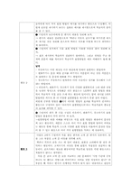 [국어교재 연구] 천재(노) 3단원 국어와 생활국어 분석-11