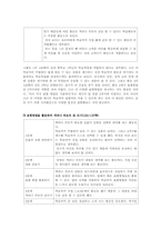 [국어교재 연구] 천재(노) 3단원 국어와 생활국어 분석-12