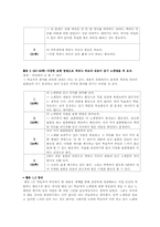 [국어교재 연구] 천재(노) 3단원 국어와 생활국어 분석-14