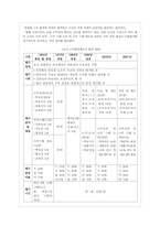 교육인사행정 레포트-8