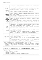 [국어교재] 교육과정 반영 및 통합 분석 -`미래엔 컬쳐` 1학년 1학기 국어 3단원-6