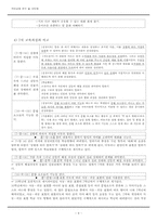 [국어교재] 교육과정 반영 및 통합 분석 -`미래엔 컬쳐` 1학년 1학기 국어 3단원-9