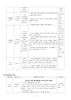 [프로그램개발] 부모가 시각장애인인 가족의 건강가족이론을 통한 부모-자녀 가족기능향상 프로그램-8