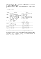 [정책학] 인천국제공항 민영화 -엘리슨 이론을 중심으로-3