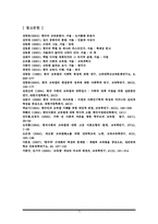 가족 내 교육열에 관한 역사적 배경 및 현상 -`성균관 스캔들`, `강남엄마 따라잡기`를 바탕으로-17