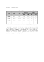 광주 광역시의 주택정책-9