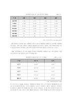 광주 광역시의 주택정책-10