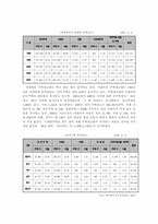 광주 광역시의 주택정책-15