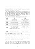 노년기 정신건강의 위험요인과 대처방안-3