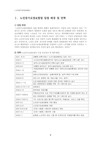 노인장기요양보험법-2