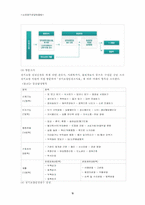 노인장기요양보험법-11