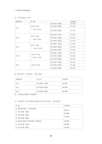 노인장기요양보험법-15
