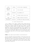 인터넷 이용자의 웹사이트 레퍼토리(레퍼토리 유형과 인터넷 이용자의 이용행위를 중심으로)-5