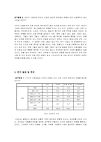 인터넷 이용자의 웹사이트 레퍼토리(레퍼토리 유형과 인터넷 이용자의 이용행위를 중심으로)-6