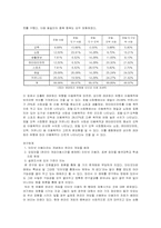 인터넷 이용자의 웹사이트 레퍼토리(레퍼토리 유형과 인터넷 이용자의 이용행위를 중심으로)-8
