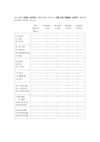 인터넷 이용자의 웹사이트 레퍼토리(레퍼토리 유형과 인터넷 이용자의 이용행위를 중심으로)-13