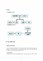 [기독교유아교육] 성경속의 가정 `룻의 가정`-6