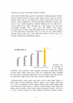 [이민] 이주 레포트-4