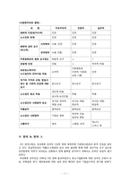[이민] 이주 레포트-11