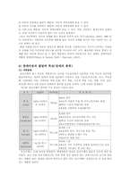 장애아동과 아동복지-5
