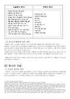 청소년의 자살과 우울-4
