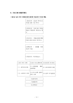 [사회복지] 청소년 남녀 차이 이해 프로그램-12
