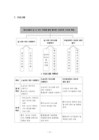 [사회복지] 청소년 남녀 차이 이해 프로그램-13