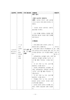 [사회복지] 청소년 남녀 차이 이해 프로그램-14
