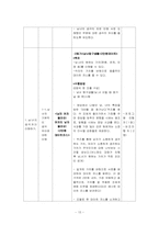 [사회복지] 청소년 남녀 차이 이해 프로그램-15