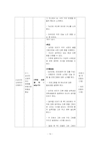 [사회복지] 청소년 남녀 차이 이해 프로그램-16
