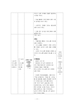 [사회복지] 청소년 남녀 차이 이해 프로그램-17