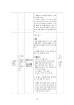 [사회복지] 청소년 남녀 차이 이해 프로그램-18