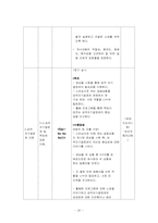 [사회복지] 청소년 남녀 차이 이해 프로그램-20