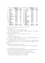 한국 EU FTA 레포트-5