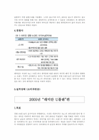 [광고분석] 래미안 광고조사-8