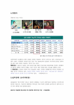 [광고분석] 래미안 광고조사-11
