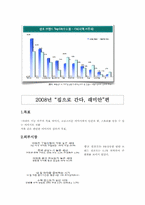 [광고분석] 래미안 광고조사-12