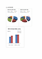 [광고분석] 래미안 광고조사-13