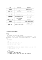 제3장. 심리 검사의 제작과 요건-10