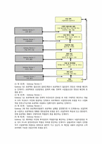 [정책평가론] 자체평가제도-5
