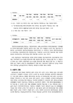 [규제정책론] 환경개선부담금 -자동차를 중심으로-5